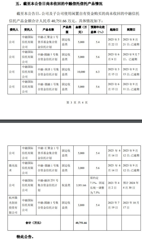 正规配资网址 还是中融信托！爆雷金额再增2.3亿，涉及这家A股公司，已有超4亿未收回！